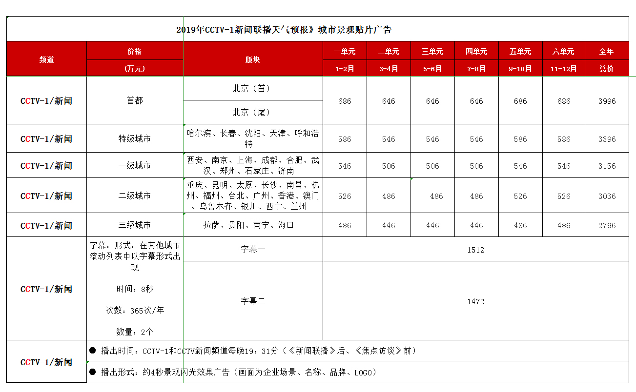 CCTV-1综合频道 2019年天气预报景观广告刊例价格